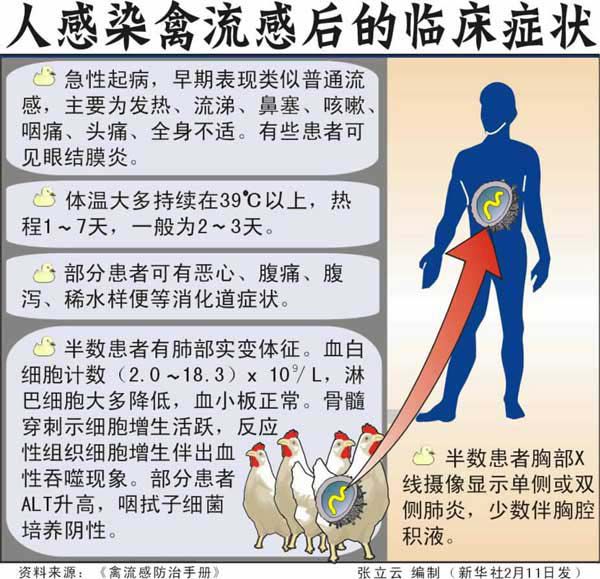 1月到8月江苏共91人感染H7N9禽流感 其中死亡44人